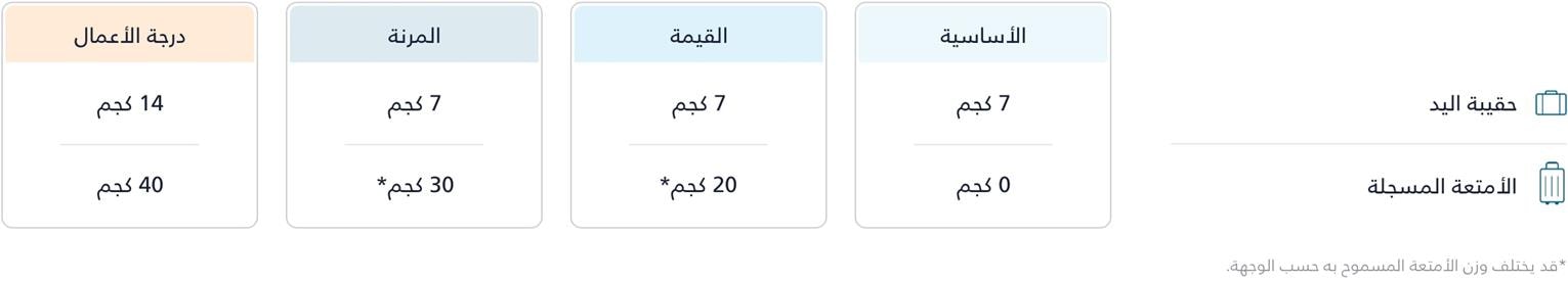 flydubai baggage allowance and additional baggage flydubai baggage allowance and additional baggage