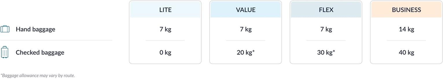 flydubai baggage allowance and additional baggage