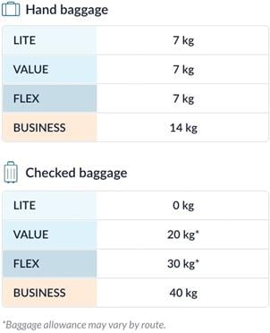 flydubai baggage allowance and additional baggage m