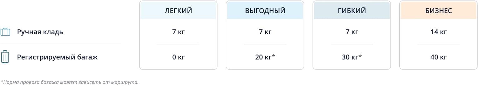 flydubai baggage allowance and additional baggage