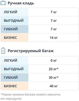 flydubai baggage allowance and additional baggage m